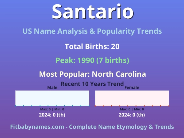 Infographic: Santario name meaning, origin, and popularity trends in the United States (US baby name analysis chart)