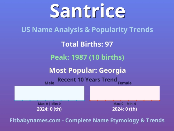 Infographic: Santrice name meaning, origin, and popularity trends in the United States (US baby name analysis chart)