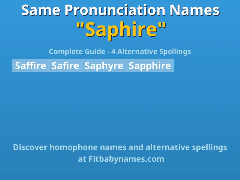Infographic: Saphire same pronunciation names, similar names, and homophone names