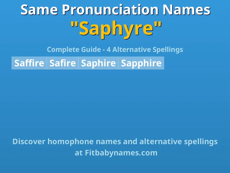 Infographic: Saphyre same pronunciation names, similar names, and homophone names
