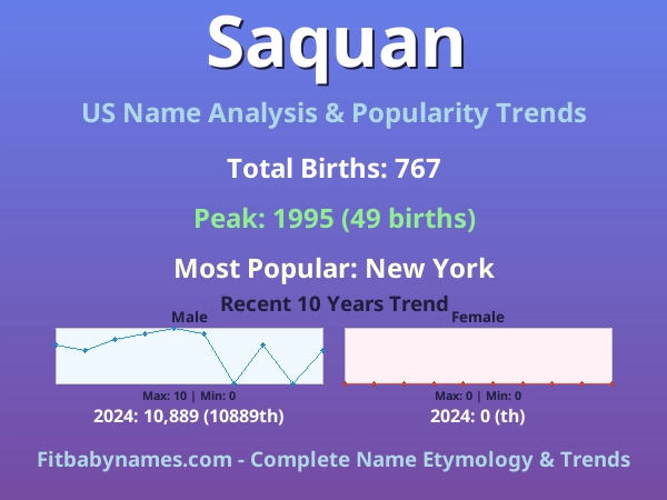 Infographic: Saquan name meaning, origin, and popularity trends in the United States (US baby name analysis chart)