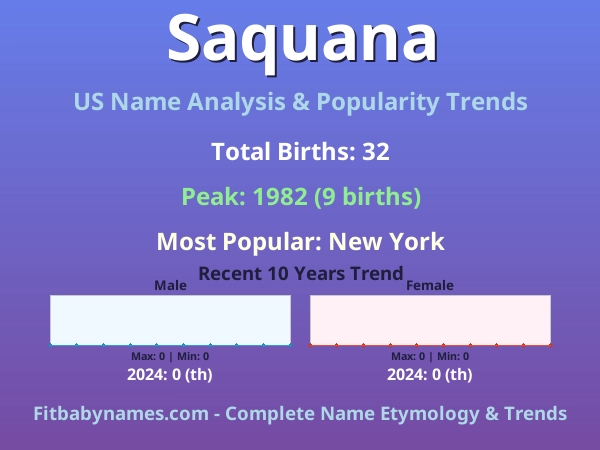 Infographic: Saquana name meaning, origin, and popularity trends in the United States (US baby name analysis chart)