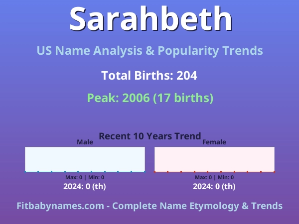 Infographic: Sarahbeth name meaning, origin, and popularity trends in the United States (US baby name analysis chart)