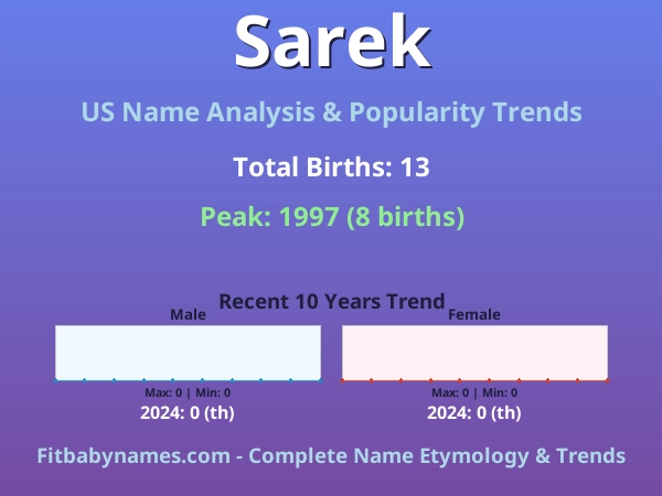 Infographic: Sarek name meaning, origin, and popularity trends in the United States (US baby name analysis chart)