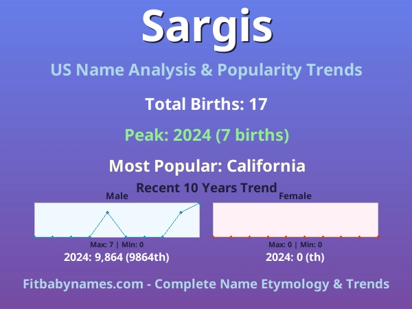 Infographic: Sargis name meaning, origin, and popularity trends in the United States (US baby name analysis chart)