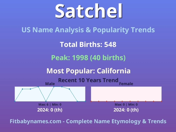 Infographic: Satchel name meaning, origin, and popularity trends in the United States (US baby name analysis chart)