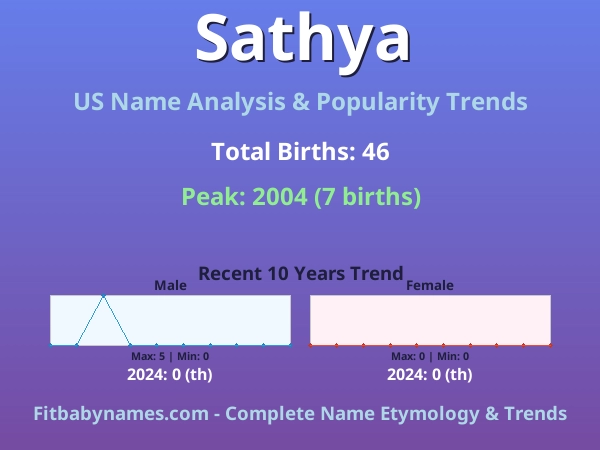 Infographic: Sathya name meaning, origin, and popularity trends in the United States (US baby name analysis chart)