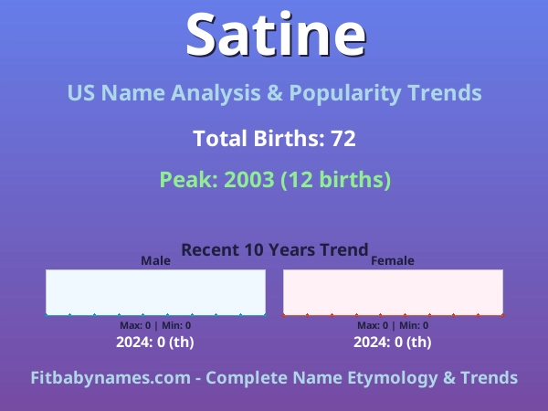 Infographic: Satine name meaning, origin, and popularity trends in the United States (US baby name analysis chart)
