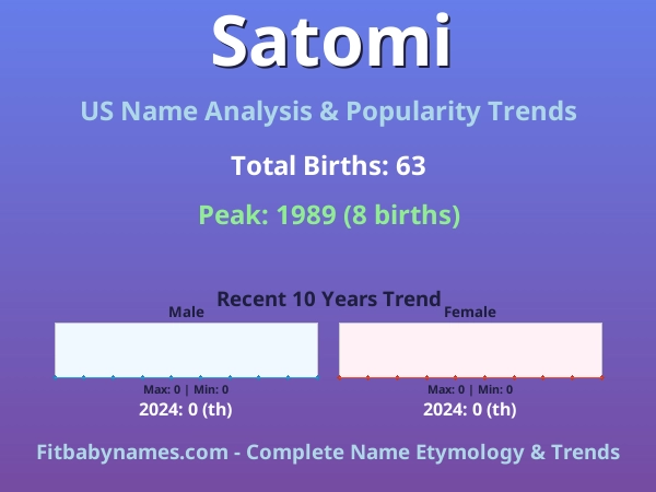 Infographic: Satomi name meaning, origin, and popularity trends in the United States (US baby name analysis chart)