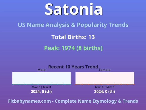 Infographic: Satonia name meaning, origin, and popularity trends in the United States (US baby name analysis chart)