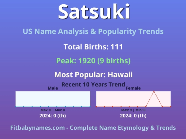 Infographic: Satsuki name meaning, origin, and popularity trends in the United States (US baby name analysis chart)