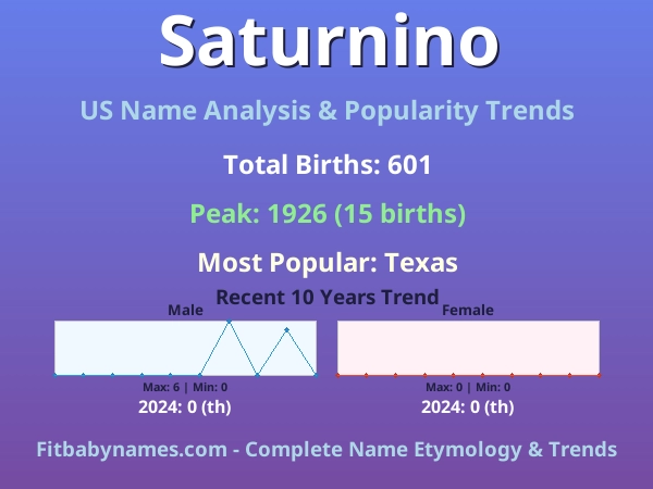 Infographic: Saturnino name meaning, origin, and popularity trends in the United States (US baby name analysis chart)