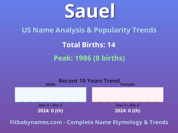 Infographic: Sauel name meaning, origin, and popularity trends in the United States (US baby name analysis chart)
