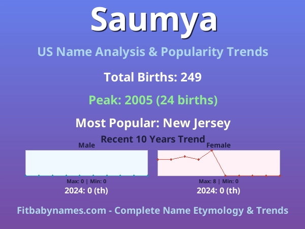 Infographic: Saumya name meaning, origin, and popularity trends in the United States (US baby name analysis chart)
