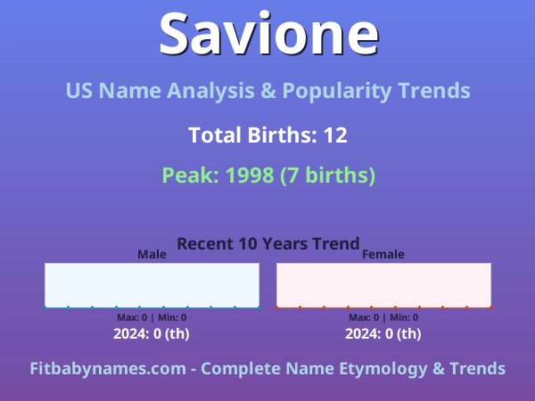 Infographic: Savione name meaning, origin, and popularity trends in the United States (US baby name analysis chart)