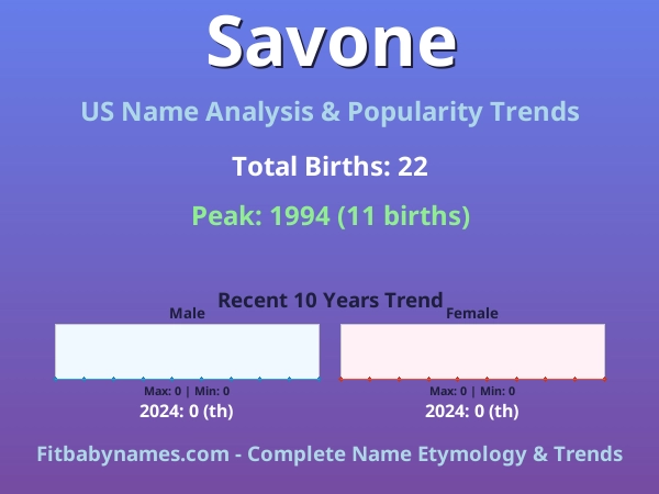 Infographic: Savone name meaning, origin, and popularity trends in the United States (US baby name analysis chart)