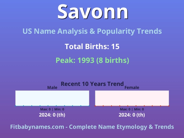Infographic: Savonn name meaning, origin, and popularity trends in the United States (US baby name analysis chart)