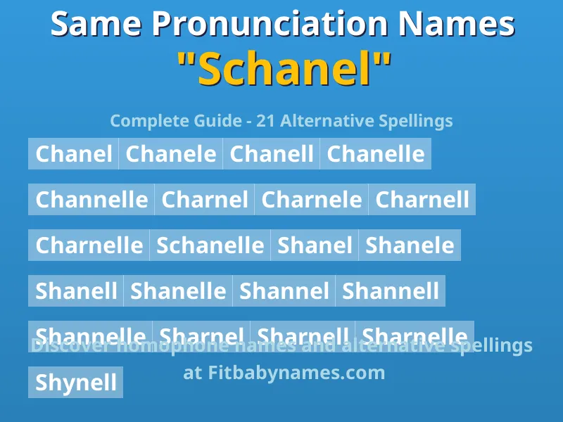 Infographic: Schanel same pronunciation names, similar names, and homophone names
