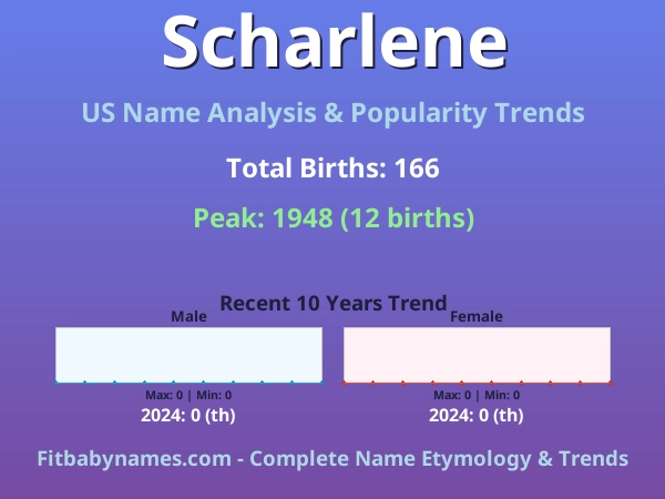 Infographic: Scharlene name meaning, origin, and popularity trends in the United States (US baby name analysis chart)