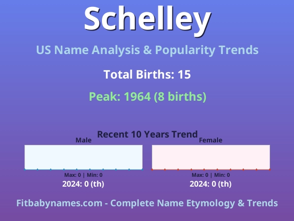 Infographic: Schelley name meaning, origin, and popularity trends in the United States (US baby name analysis chart)