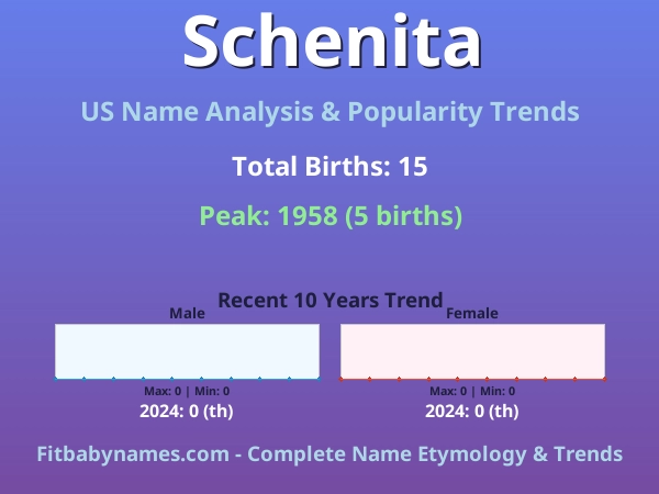 Infographic: Schenita name meaning, origin, and popularity trends in the United States (US baby name analysis chart)