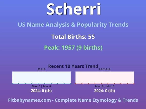 Infographic: Scherri name meaning, origin, and popularity trends in the United States (US baby name analysis chart)