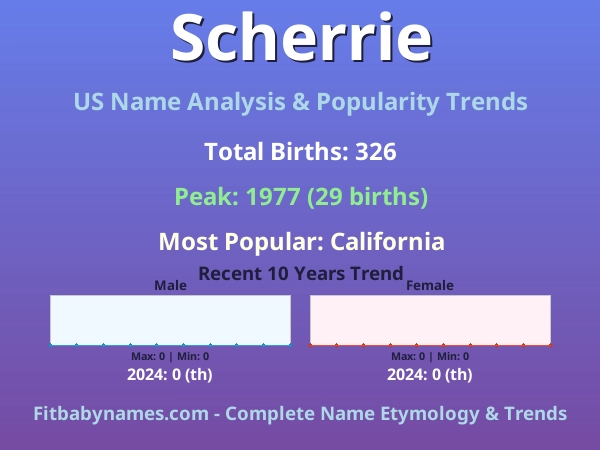Infographic: Scherrie name meaning, origin, and popularity trends in the United States (US baby name analysis chart)