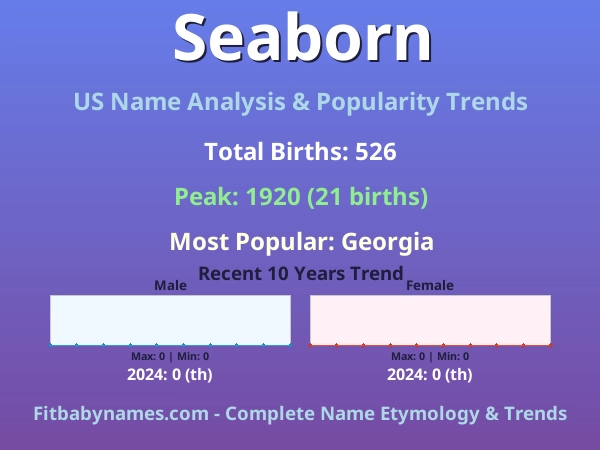 Infographic: Seaborn name meaning, origin, and popularity trends in the United States (US baby name analysis chart)
