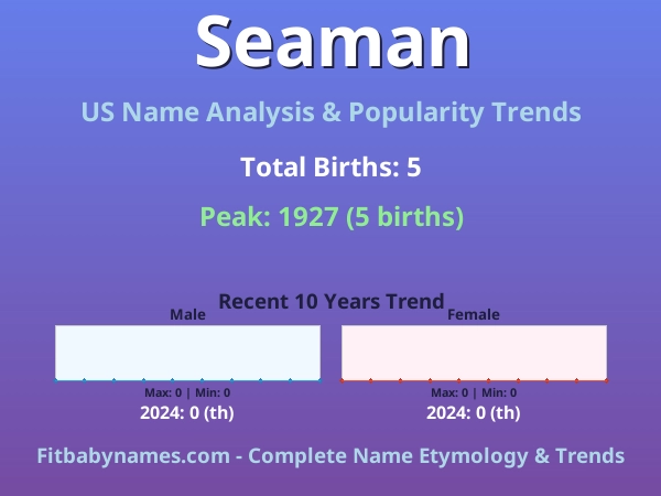 Infographic: Seaman name meaning, origin, and popularity trends in the United States (US baby name analysis chart)
