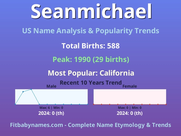 Infographic: Seanmichael name meaning, origin, and popularity trends in the United States (US baby name analysis chart)