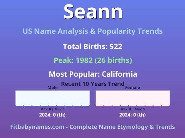 Infographic: Seann name meaning, origin, and popularity trends in the United States (US baby name analysis chart)