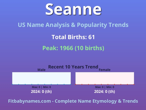 Infographic: Seanne name meaning, origin, and popularity trends in the United States (US baby name analysis chart)