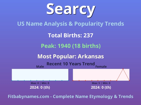 Infographic: Searcy name meaning, origin, and popularity trends in the United States (US baby name analysis chart)