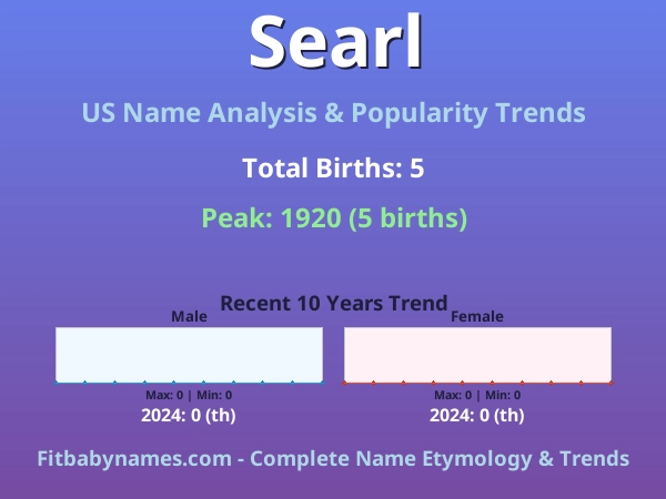Infographic: Searl name meaning, origin, and popularity trends in the United States (US baby name analysis chart)