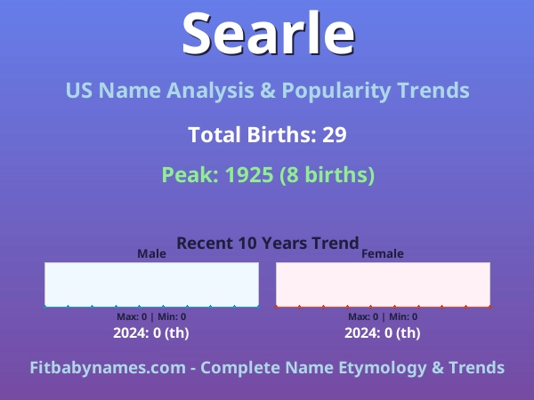Infographic: Searle name meaning, origin, and popularity trends in the United States (US baby name analysis chart)