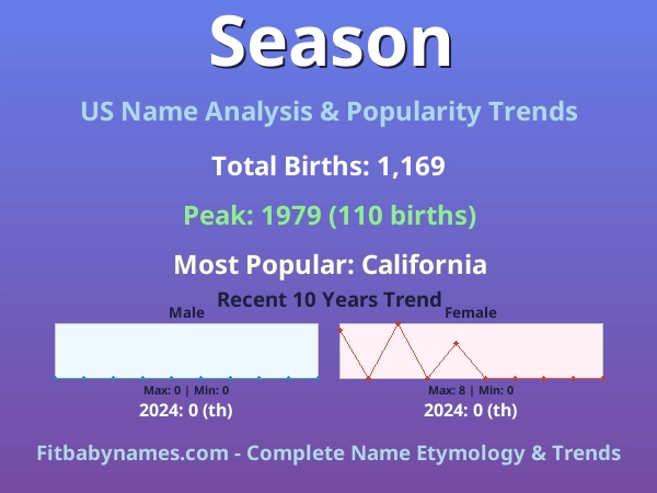 Infographic: Season name meaning, origin, and popularity trends in the United States (US baby name analysis chart)