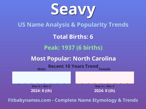 Infographic: Seavy name meaning, origin, and popularity trends in the United States (US baby name analysis chart)