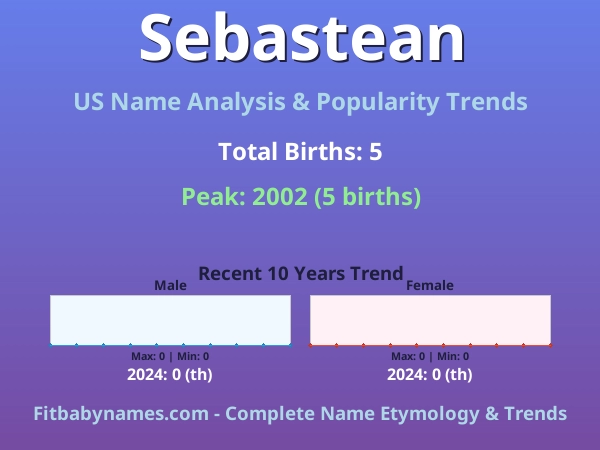 Infographic: Sebastean name meaning, origin, and popularity trends in the United States (US baby name analysis chart)