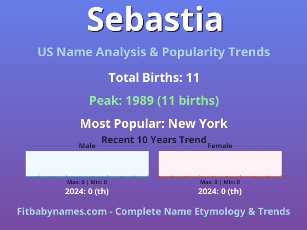 Infographic: Sebastia name meaning, origin, and popularity trends in the United States (US baby name analysis chart)