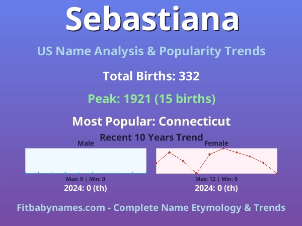 Infographic: Sebastiana name meaning, origin, and popularity trends in the United States (US baby name analysis chart)