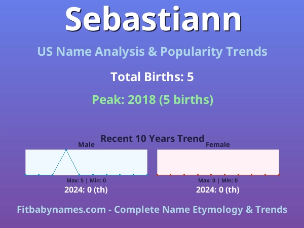 Infographic: Sebastiann name meaning, origin, and popularity trends in the United States (US baby name analysis chart)