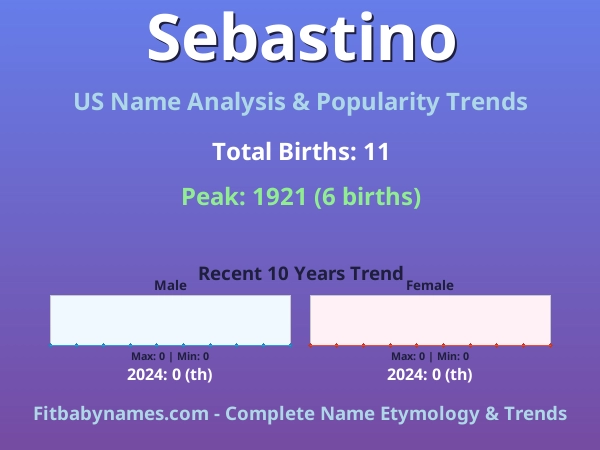 Infographic: Sebastino name meaning, origin, and popularity trends in the United States (US baby name analysis chart)