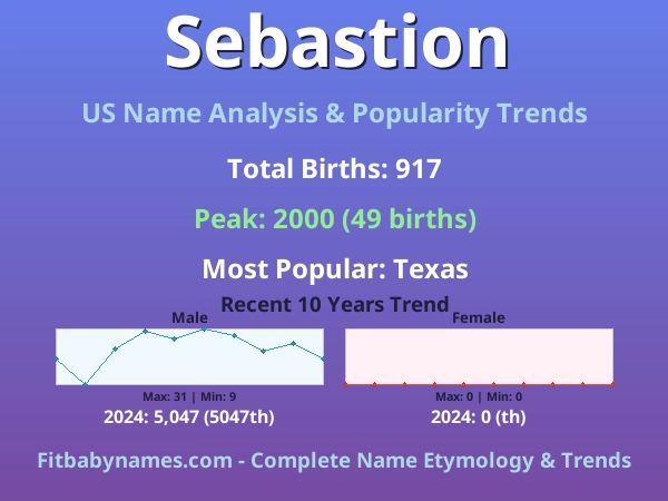 Infographic: Sebastion name meaning, origin, and popularity trends in the United States (US baby name analysis chart)