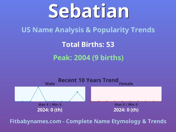 Infographic: Sebatian name meaning, origin, and popularity trends in the United States (US baby name analysis chart)