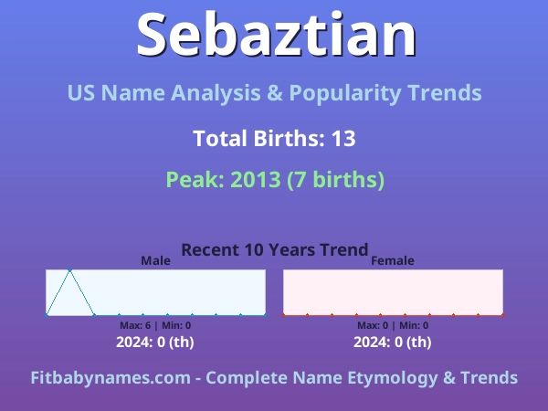 Infographic: Sebaztian name meaning, origin, and popularity trends in the United States (US baby name analysis chart)