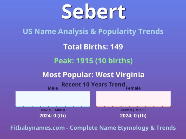 Infographic: Sebert name meaning, origin, and popularity trends in the United States (US baby name analysis chart)