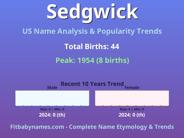 Infographic: Sedgwick name meaning, origin, and popularity trends in the United States (US baby name analysis chart)