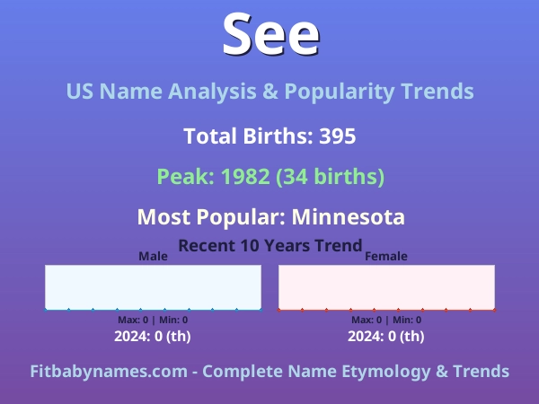 Infographic: See name meaning, origin, and popularity trends in the United States (US baby name analysis chart)