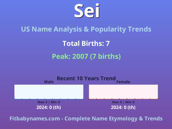 Infographic: Sei name meaning, origin, and popularity trends in the United States (US baby name analysis chart)
