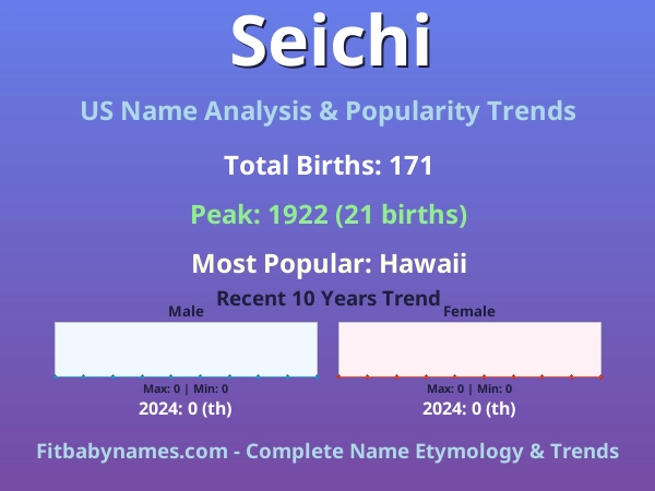 Infographic: Seichi name meaning, origin, and popularity trends in the United States (US baby name analysis chart)
